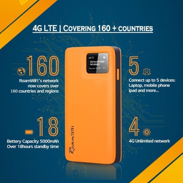RoamWiFi 4G LTE Mobile Hotspot Router, Worldwide Portable High Speed Hotspot with US 10GB & Global 1GB Data 30Day,No SIM Card Needed,Pocket Hotspot for Travel in 160+ Countries - Image 2