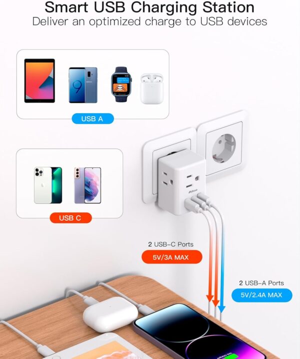 2 Pack European Travel Plug Adapter, International Power Plug Adapter with 3 Outlets 3 USB Charging Ports(2 USB C), Type C Plug Adapter Travel Essentials to Most Europe EU Spain Italy France Germany - Image 5
