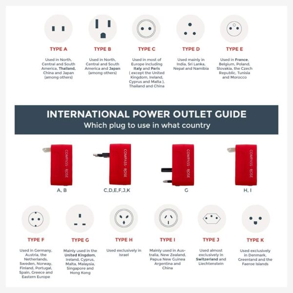 Universal Travel Adapter, European Travel Plug Adapter, UK Travel Adapter Type C and USB Ports,100-250V Output, International Travel Adapter in Red and White - Image 3